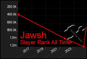 Total Graph of Jawsh