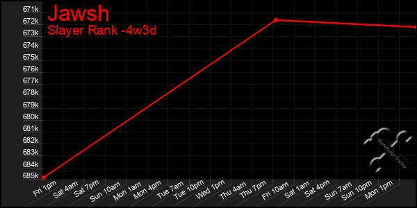 Last 31 Days Graph of Jawsh