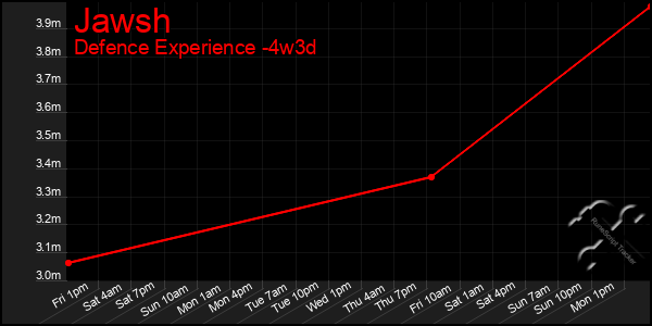 Last 31 Days Graph of Jawsh