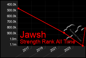 Total Graph of Jawsh