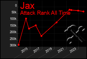 Total Graph of Jax