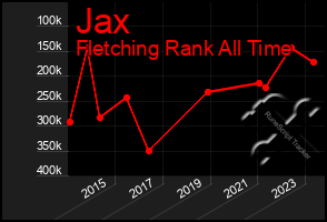 Total Graph of Jax