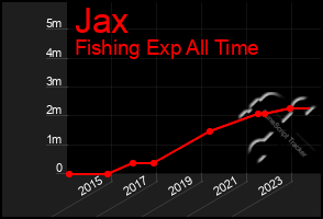 Total Graph of Jax