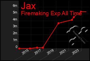 Total Graph of Jax