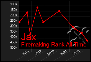 Total Graph of Jax