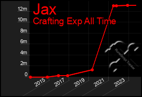 Total Graph of Jax