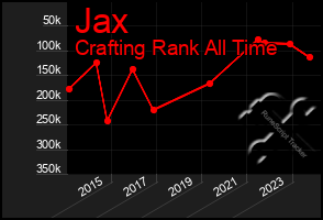 Total Graph of Jax