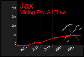 Total Graph of Jax