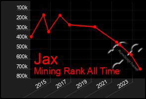 Total Graph of Jax