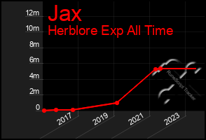 Total Graph of Jax