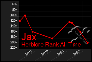 Total Graph of Jax