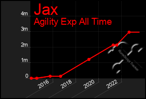 Total Graph of Jax