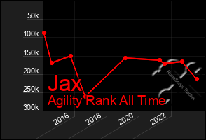 Total Graph of Jax
