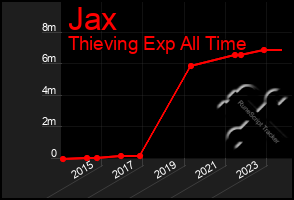 Total Graph of Jax