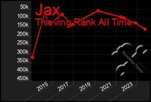 Total Graph of Jax