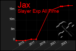 Total Graph of Jax