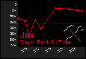 Total Graph of Jax