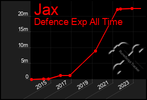 Total Graph of Jax