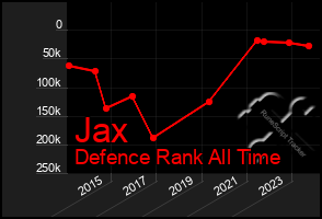 Total Graph of Jax