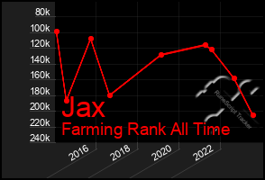 Total Graph of Jax