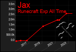 Total Graph of Jax