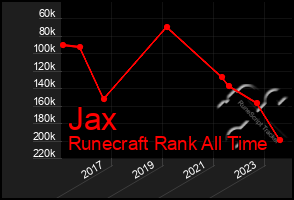 Total Graph of Jax