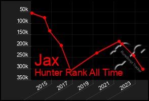 Total Graph of Jax