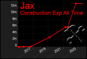 Total Graph of Jax