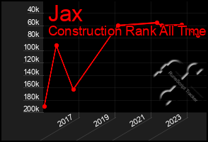 Total Graph of Jax