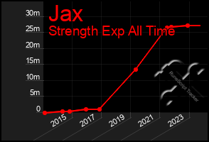 Total Graph of Jax