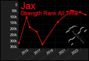 Total Graph of Jax