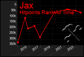 Total Graph of Jax