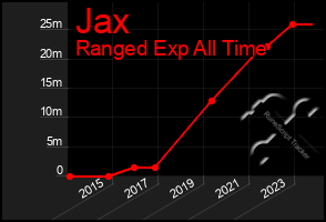 Total Graph of Jax