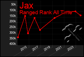 Total Graph of Jax