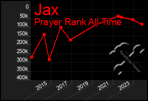 Total Graph of Jax