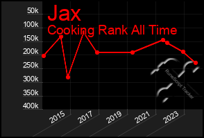 Total Graph of Jax