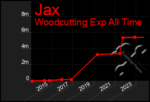 Total Graph of Jax