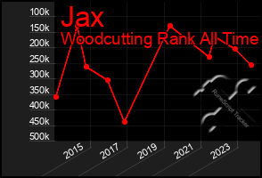 Total Graph of Jax