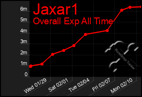 Total Graph of Jaxar1