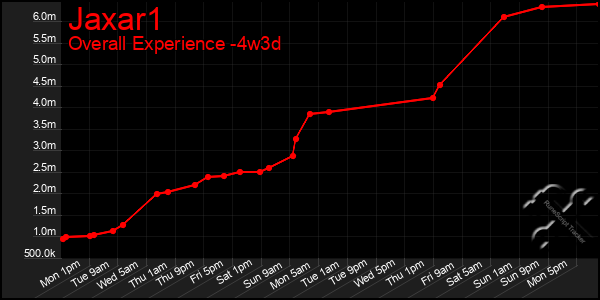 Last 31 Days Graph of Jaxar1