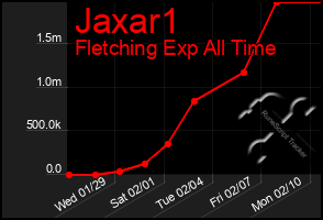 Total Graph of Jaxar1