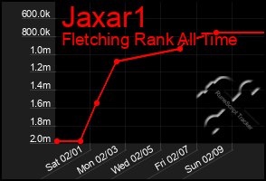 Total Graph of Jaxar1