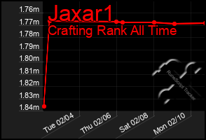 Total Graph of Jaxar1