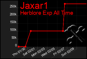 Total Graph of Jaxar1