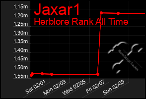 Total Graph of Jaxar1