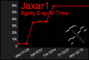 Total Graph of Jaxar1