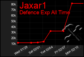 Total Graph of Jaxar1