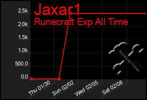 Total Graph of Jaxar1