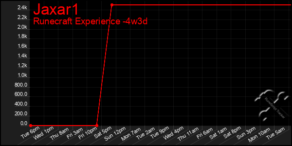 Last 31 Days Graph of Jaxar1