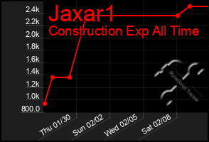 Total Graph of Jaxar1